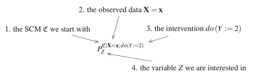 CounterfactualNotation
