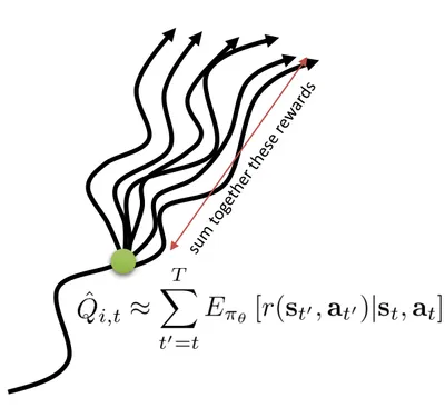Deep RL Advantage Function