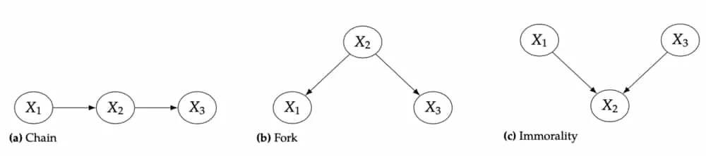 GraphBuildingBlocks