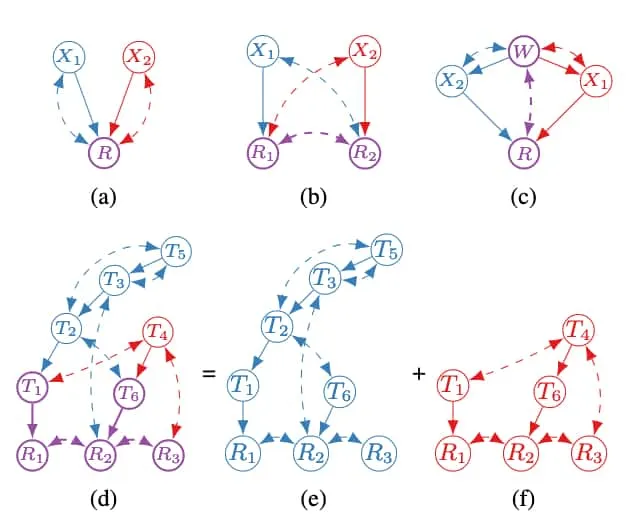 LCB 2019 Fig3