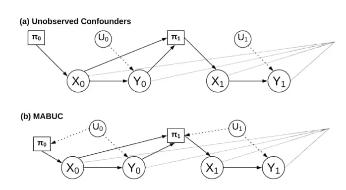 MABUC Diagram