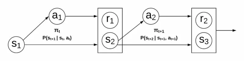 RL Diagram