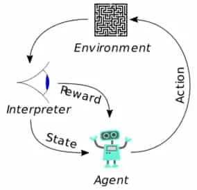 Introduction to Reinforcement Learning