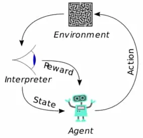 Introduction to Reinforcement Learning
