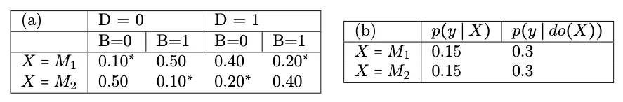 Task3 Tables