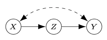 ZB 2019 Fig1