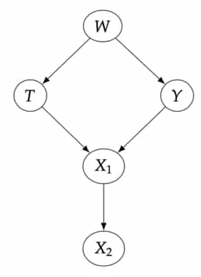 D Separation Example